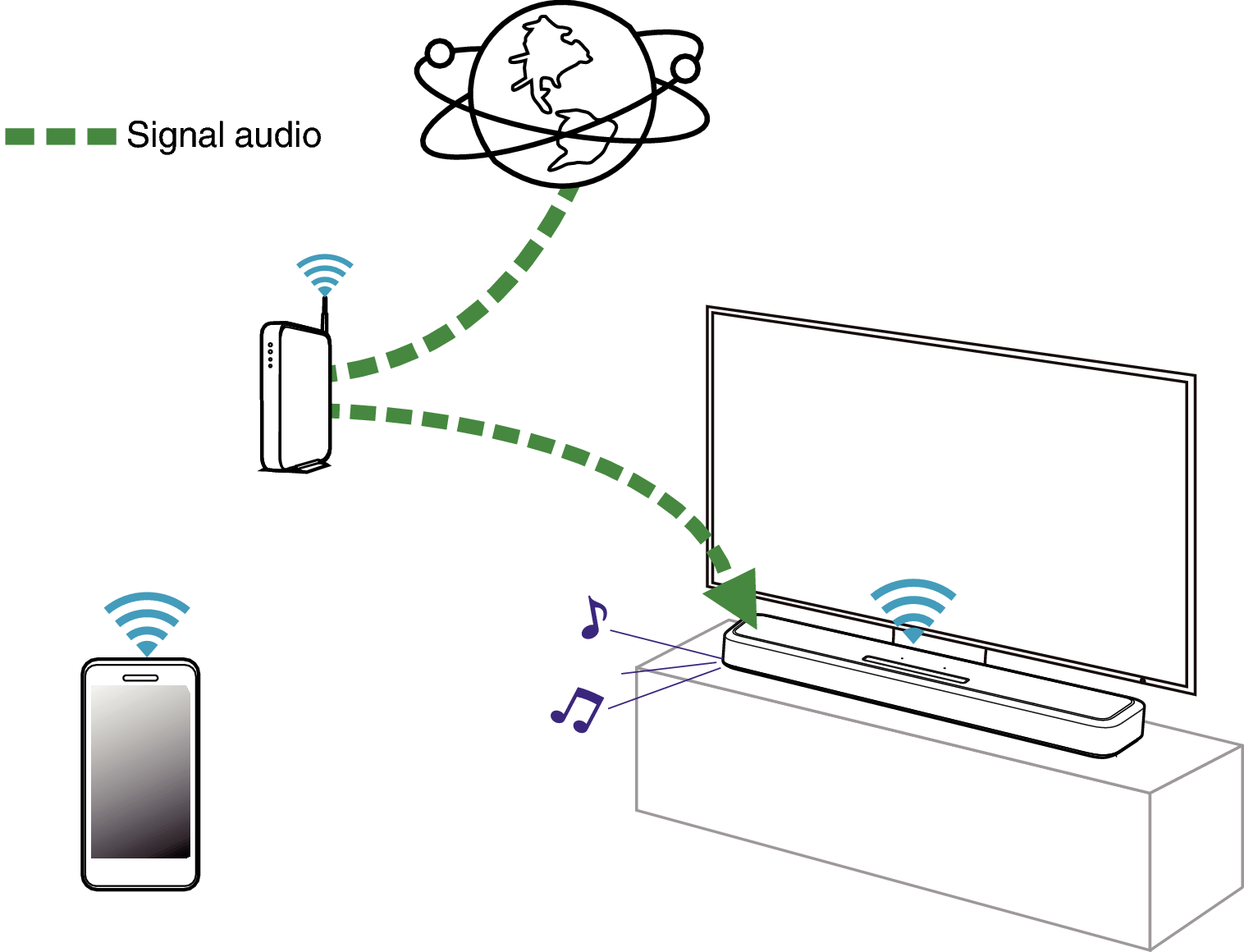 Conne Radio SB550